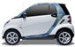 Smart FORTWO Coupé (451) 0.8 cdi (451.301) (2009)